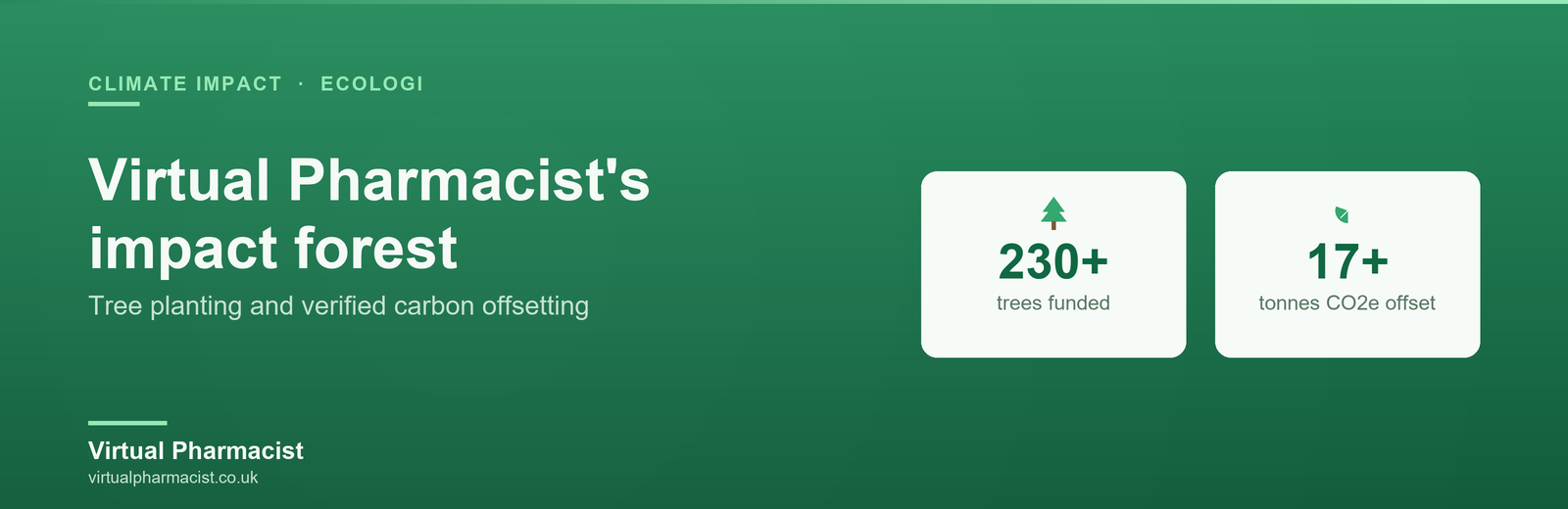 Virtual Pharmacist Ecologi impact forest: 230+ trees funded and 17+ tonnes CO2e offset