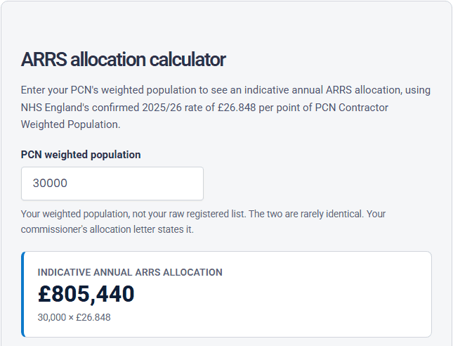 The Virtual Pharmacist ARRS allocation calculator with a weighted population of 30,000 entered, returning an indicative annual allocation of £805,440