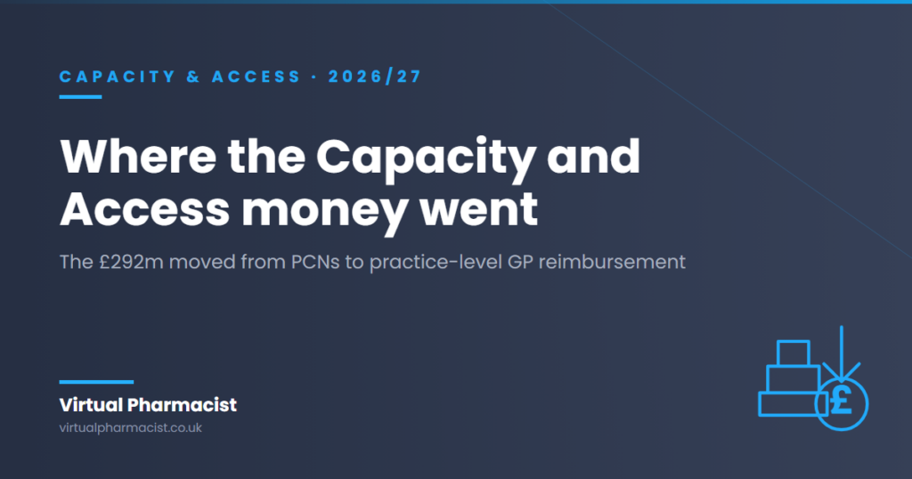 Where the Capacity and Access money went - Capacity and Access funding 2026/27